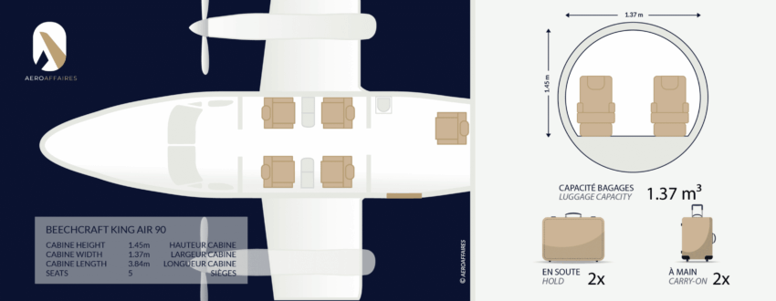 king air 90