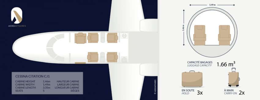Cabine intérieur Citation Jet CJ