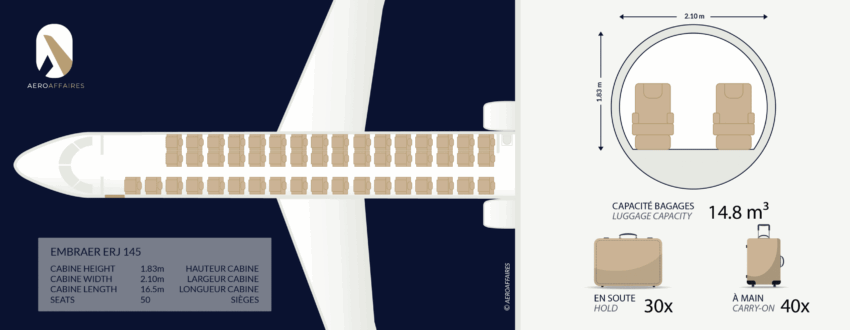 Embraer 145 intérieur
