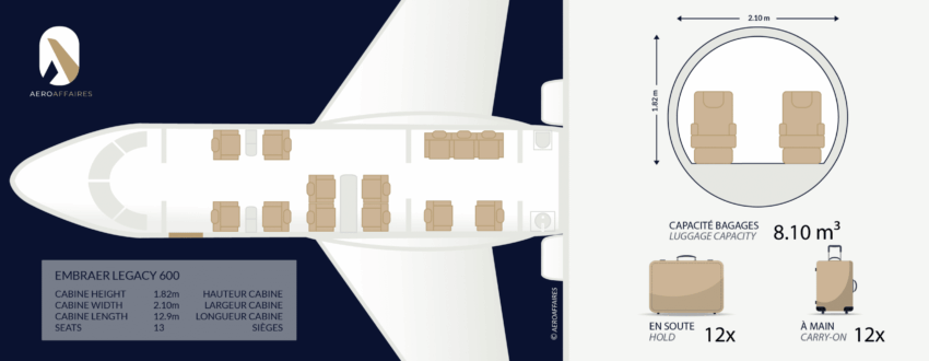 Legacy 600 intérieur