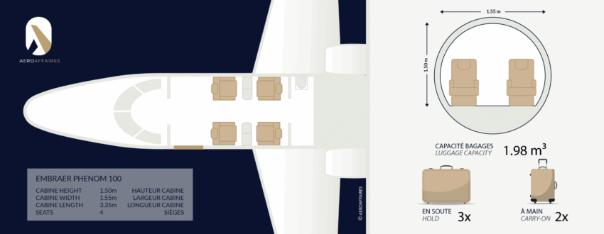 Phenom 100 vue intérieure
