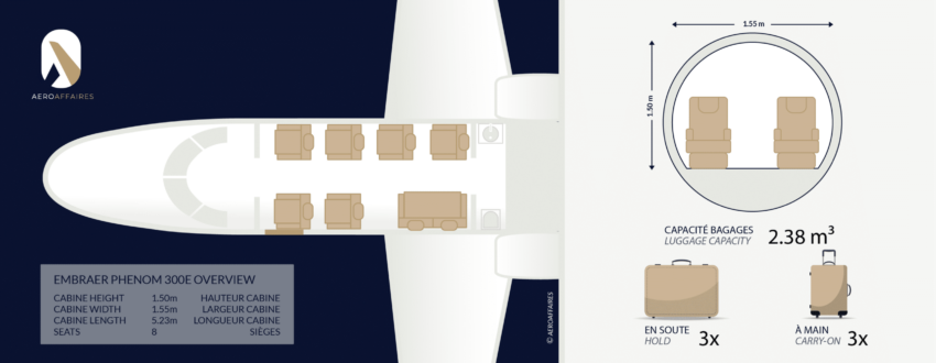Phenom 300 intérieur