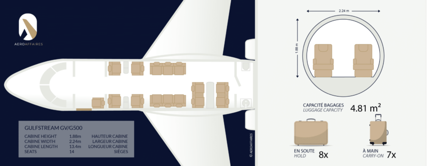 Jet privé Gulfstream G500 intérieur