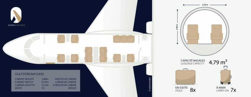 Gulfstream G400 intérieur