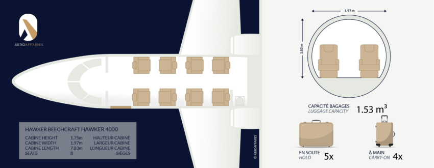 Location de jet privé: Intérieur en cuir beige luxueux.