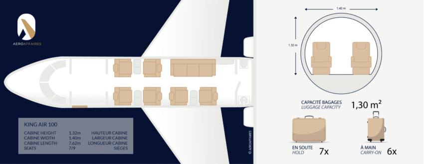 King Air 100 interior