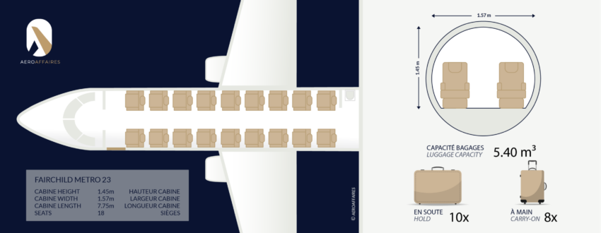Jet privé - Sièges vides dans la cabine Metro III.