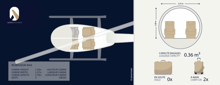 Robinson R44 intérieur