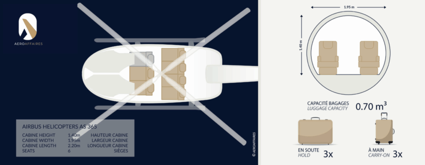 Hélicoptère Dauphin AS 365 intérieur