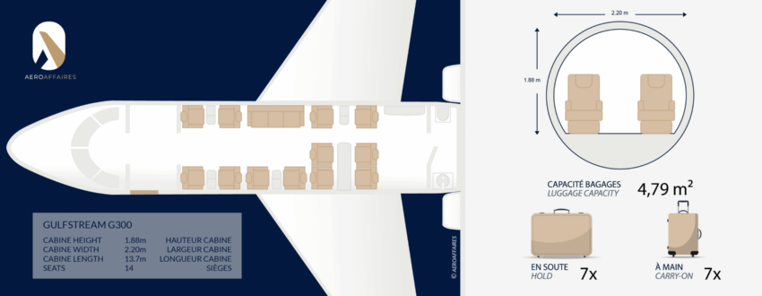 location de jet privé, GULFSTREAM G300 avec intérieur luxueux