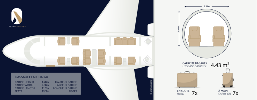Falcon 6X vue intérieure