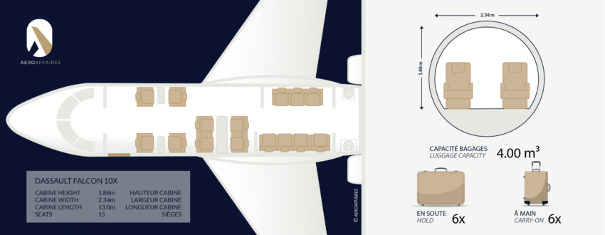 Dassault falcon 10x intérieur