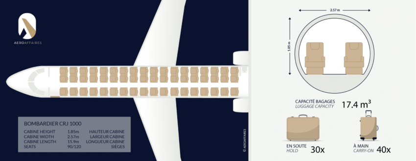 CRJ 900 - CRJ 1000 - AEROAFFAIRES