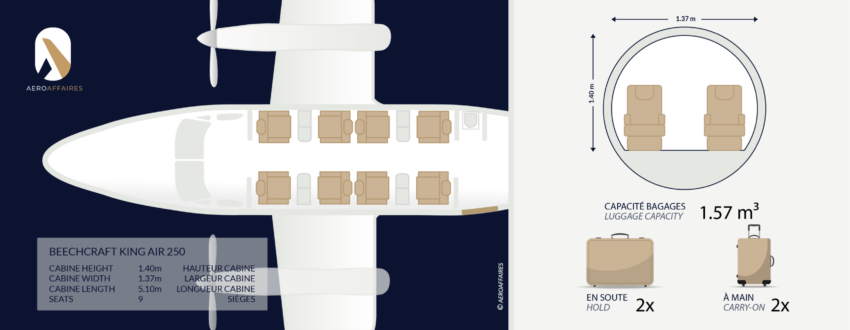 king air 250 location jet prive